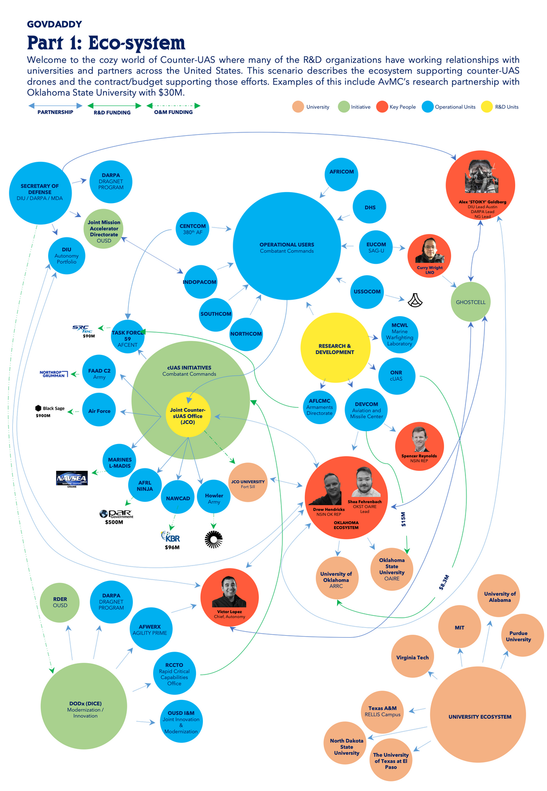 Pathway to Revenue: Counter-UAS